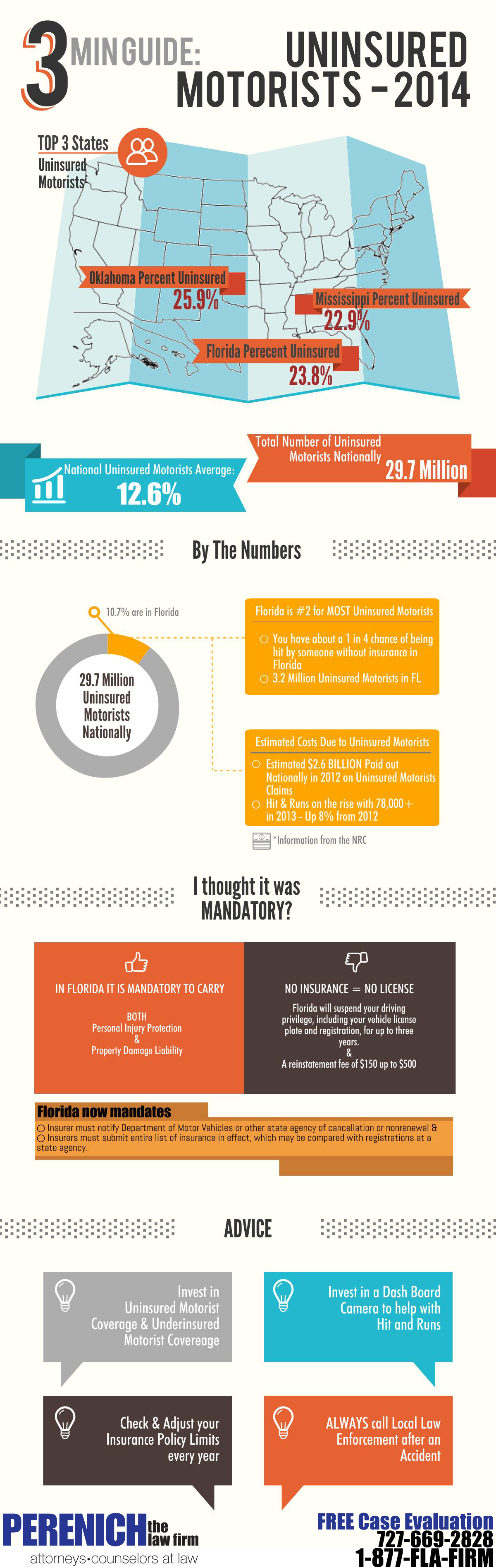 Uninsured Motorist Accidents