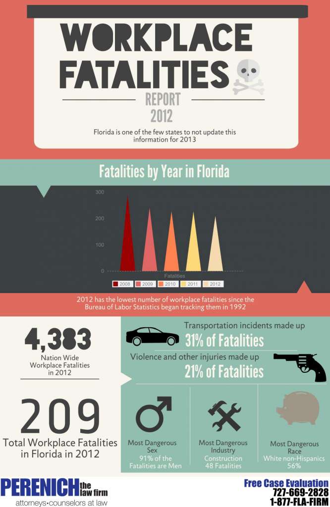 Workplace Fatalities 2012